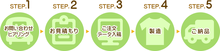 ご注文の流れ